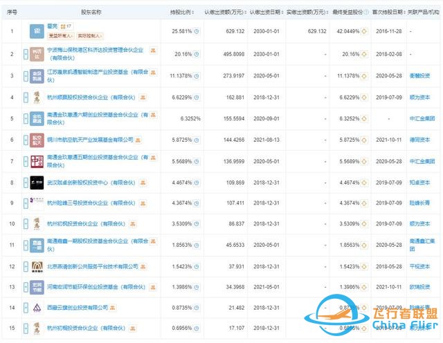 100萬元船票上太空！商業航天加速起飛，多家產業鏈公司現身-9225
