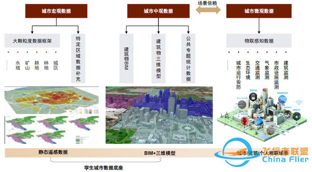 中金：元宇宙系列之數字孿生——行業應用篇：空間再造、虛實交互-4131