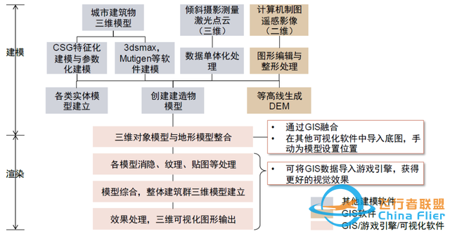 中金：元宇宙系列之數字孿生——行業應用篇：空間再造、虛實交互-7120