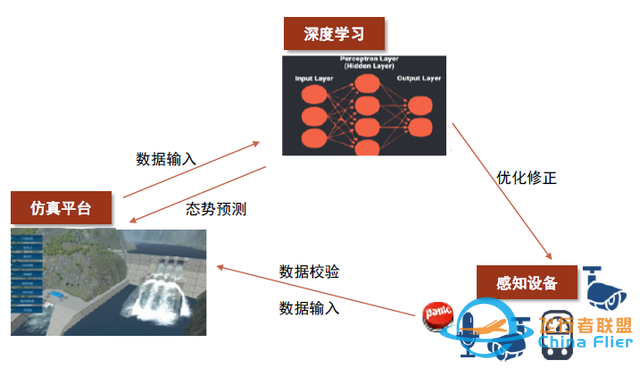 中金：元宇宙系列之數字孿生——行業應用篇：空間再造、虛實交互-6887