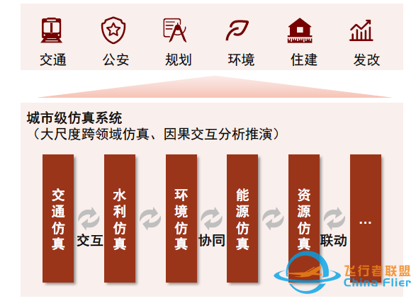 中金：元宇宙系列之數字孿生——行業應用篇：空間再造、虛實交互-8302