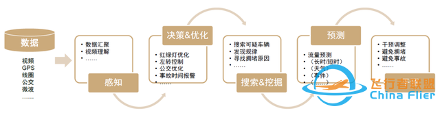 中金：元宇宙系列之數字孿生——行業應用篇：空間再造、虛實交互-8193
