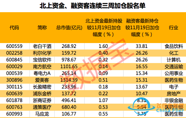 元宇宙?zhèn)鱽泶笙ⅲ瑵M屏漲停，概念股爆了，總龍頭橫空出世！北上資金、杠桿資金連續(xù)三周加倉股是它們-787