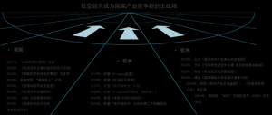 低空經濟：誰在率先“起飛”？——國內低空經濟城市格局