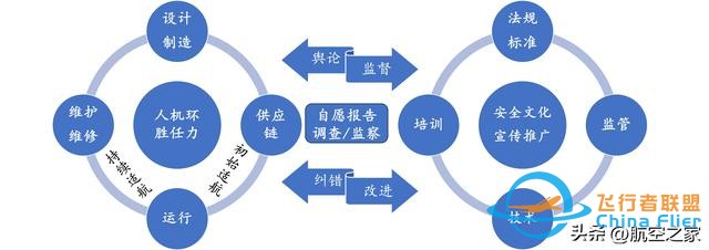 中國低空經濟發展現狀、安全挑戰及運營對策——以通用航空為例-6718