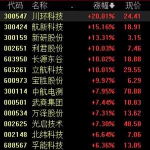 低空經濟利好政策持續加碼，多主線挖掘產業鏈投資機會