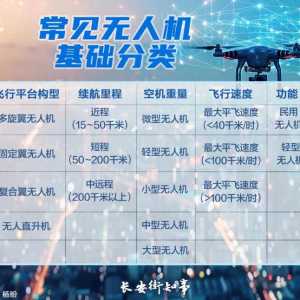 低空經(jīng)濟(jì)，競逐藍(lán)天