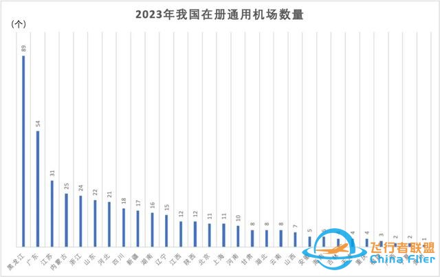 低空經濟，競逐藍天-4813