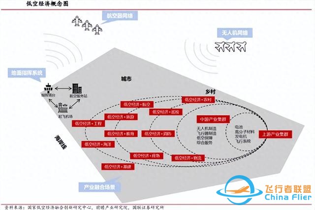 一篇文章簡述我國低空經(jīng)濟(jì)發(fā)展及未來前景-8539