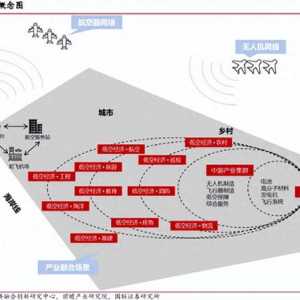 一篇文章簡述我國低空經(jīng)濟(jì)發(fā)展及未來前景
