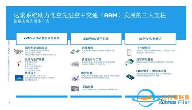 低空經濟：創新驅動下的產業變革｜OpenTalk回顧-876