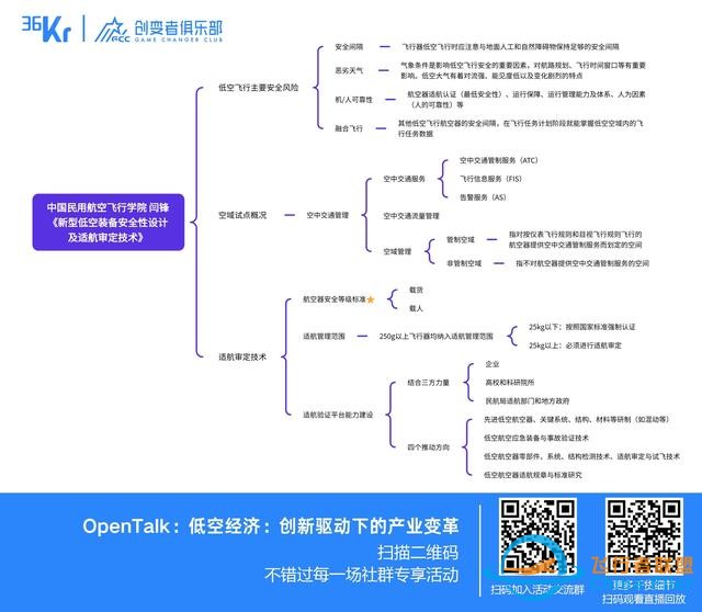 低空經濟：創新驅動下的產業變革｜OpenTalk回顧-7768