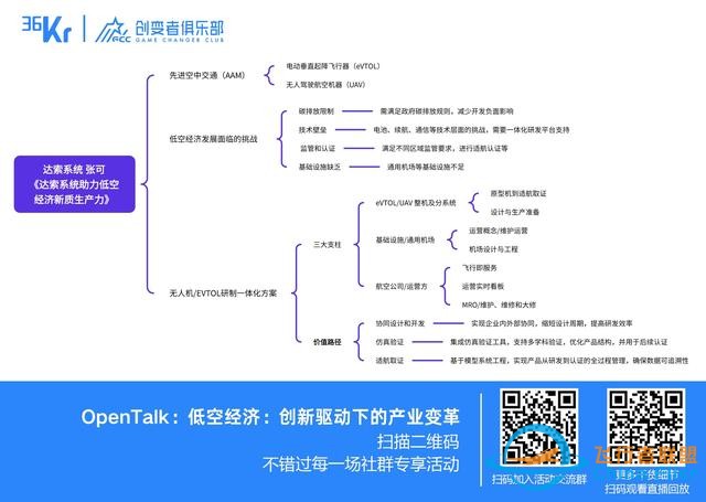低空經濟：創新驅動下的產業變革｜OpenTalk回顧-827