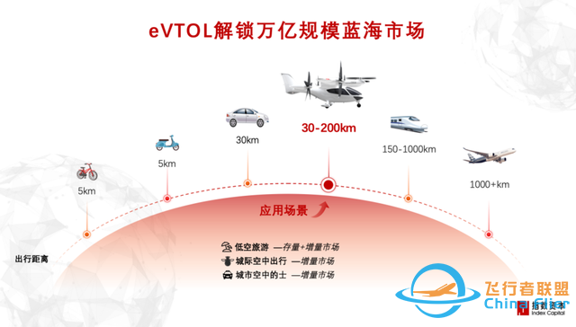 低空經濟：布局eVTOL，參考汽車還是飛機？-9204