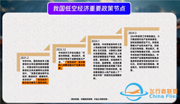 年度盤點｜低空經(jīng)濟：期待蓄勢待發(fā)，聚焦制造產(chǎn)業(yè)鏈-4323
