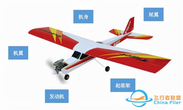 航空模型的基礎知識-4570