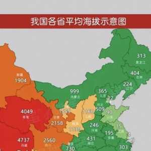 關于低空經濟中“低空”界定的思考與建議