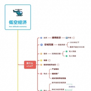 低空經濟思維導圖完整版
