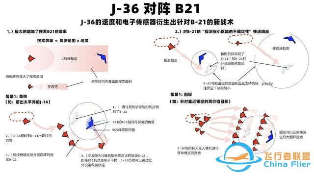 美方的美夢驚醒，中國六代機出現后，智庫兵棋推演美軍都輸定了-3306