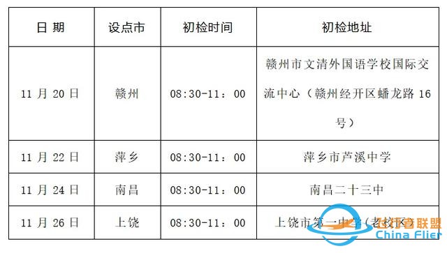 定了！來看民航飛行技術專業2025年在贛招生初檢選拔安排～-1725