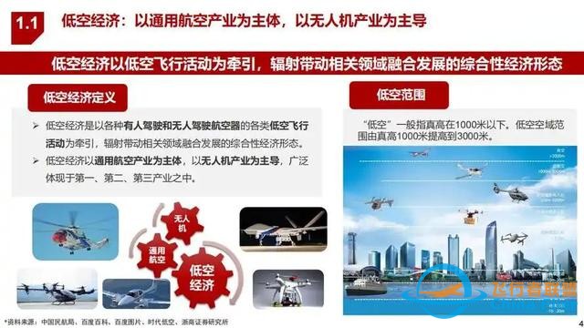 低空經(jīng)濟(jì)是未來(lái)經(jīng)濟(jì)的新引擎！沒(méi)學(xué)歷沒(méi)技術(shù)的我們?cè)撊绾稳刖郑?2141