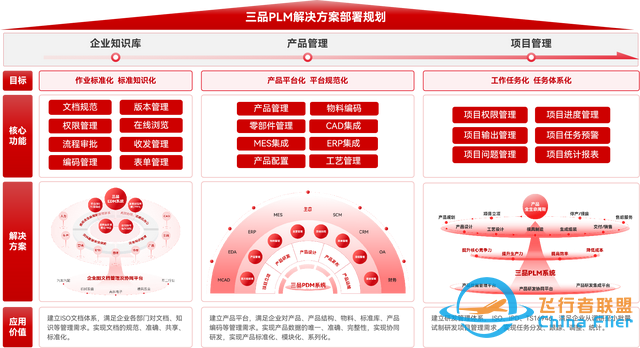 航空工業PLM平臺：數字時代下的“超級大腦”與三品PLM的破局之道-7282