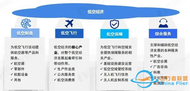 全面解讀低空經濟，2025年預計1.5萬，對普通人有哪些新機遇？-6321