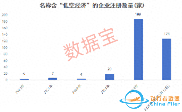 萬億賽道迎“空”而上，低空經濟蓄勢待飛-3918