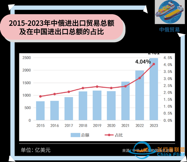 紹伊古帶著重要任務來華，下一步美俄該怎么談，要聽聽中方的意見-9000