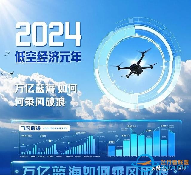 低空經(jīng)濟(jì)即將爆發(fā)，萬億規(guī)模背后藏著什么？-2877