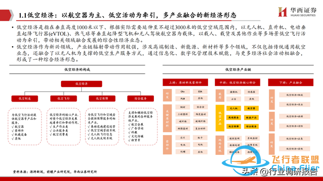 2025年低空經濟市場分析報告（6萬億市場即將爆發）-4562