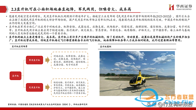 2025年低空經濟市場分析報告（6萬億市場即將爆發）-338