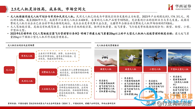 2025年低空經濟市場分析報告（6萬億市場即將爆發）-4159