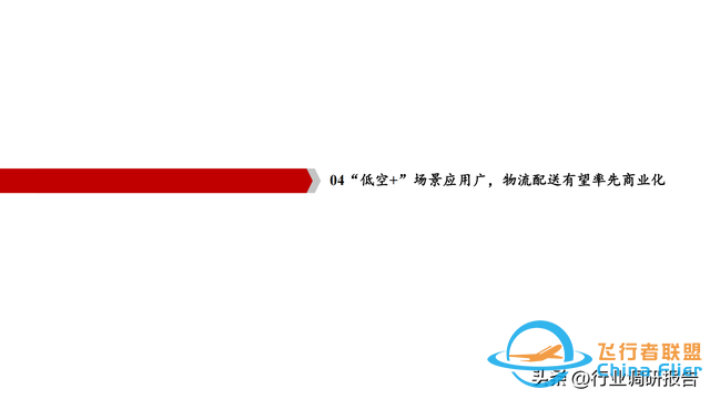 2025年低空經濟市場分析報告（6萬億市場即將爆發）-4239