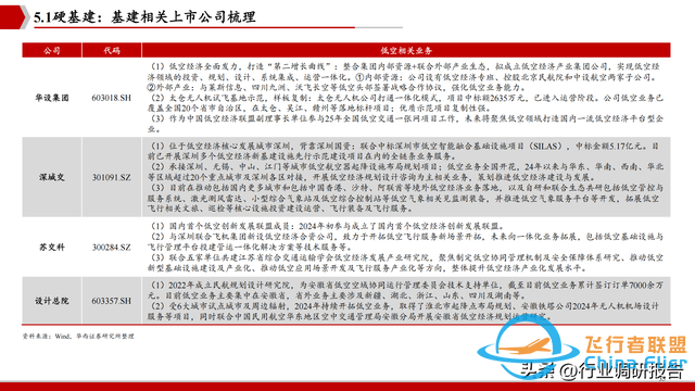 2025年低空經濟市場分析報告（6萬億市場即將爆發）-8999