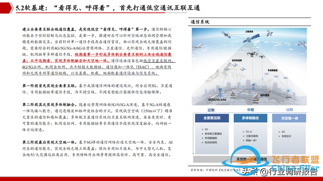 2025年低空經濟市場分析報告（6萬億市場即將爆發）-5997