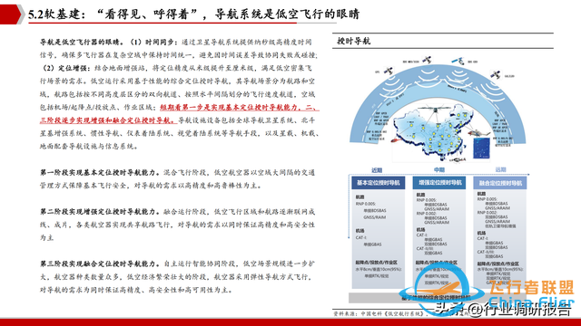 2025年低空經濟市場分析報告（6萬億市場即將爆發）-5406