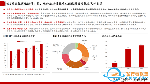 2025年低空經濟市場分析報告（6萬億市場即將爆發）-1170