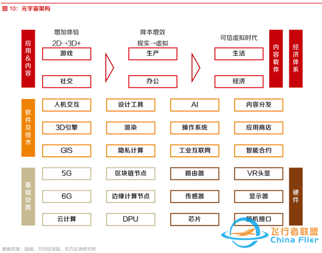 10個問題說清楚，什么是元宇宙-4059