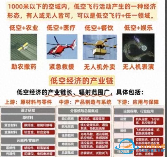 低空經(jīng)濟(jì)是什么-7959