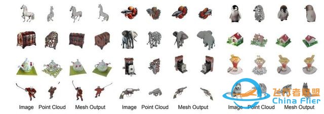 一秒內從單個圖像生成3D對象，Stability AI推出3D生成新方法-719