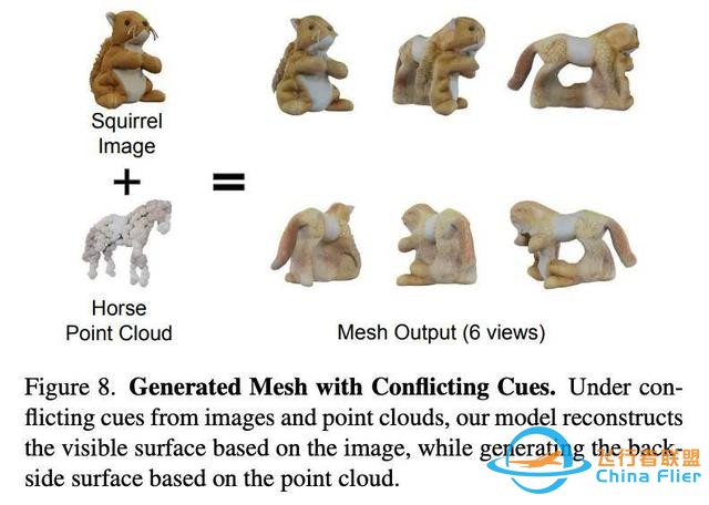一秒內從單個圖像生成3D對象，Stability AI推出3D生成新方法-3083