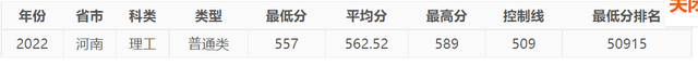 今年，中國民航大學在河南錄取情況如何，明年呢？-9271