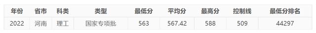 今年，中國民航大學在河南錄取情況如何，明年呢？-3414