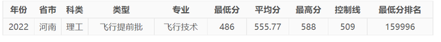 今年，中國民航大學在河南錄取情況如何，明年呢？-7955