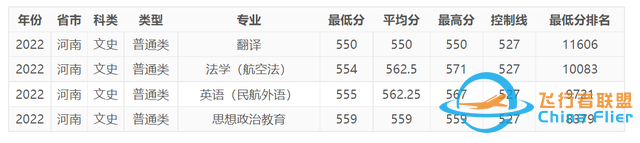 今年，中國民航大學在河南錄取情況如何，明年呢？-2736