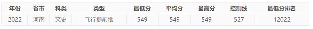 今年，中國民航大學在河南錄取情況如何，明年呢？-2595