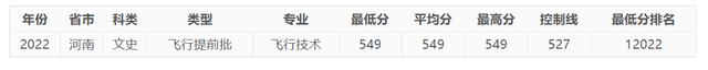 今年，中國民航大學在河南錄取情況如何，明年呢？-3347
